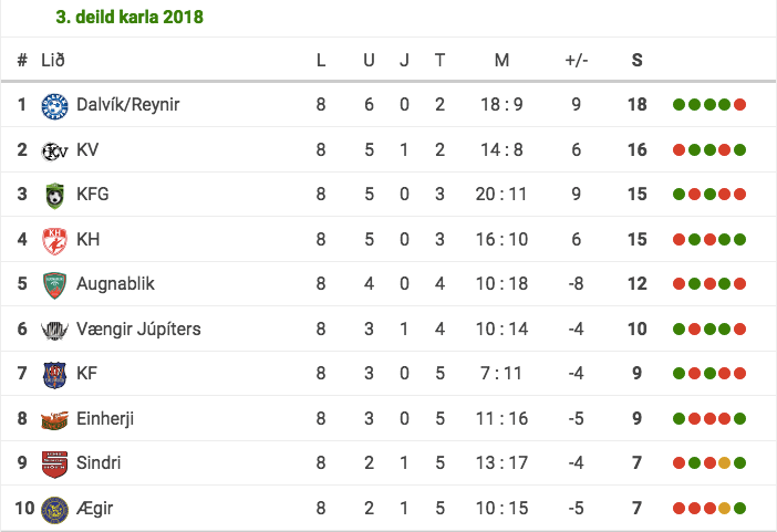 Screen Shot 2018-07-03 at 14.15.39