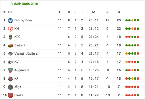 Screen Shot 2018-07-25 at 17.22.19