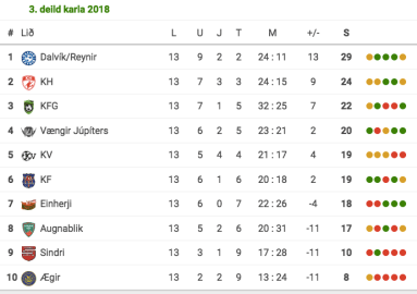 Screen Shot 2018-08-13 at 22.09.20.png