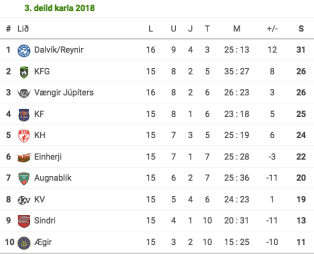 Screen Shot 2018-08-30 at 18.15.57.png